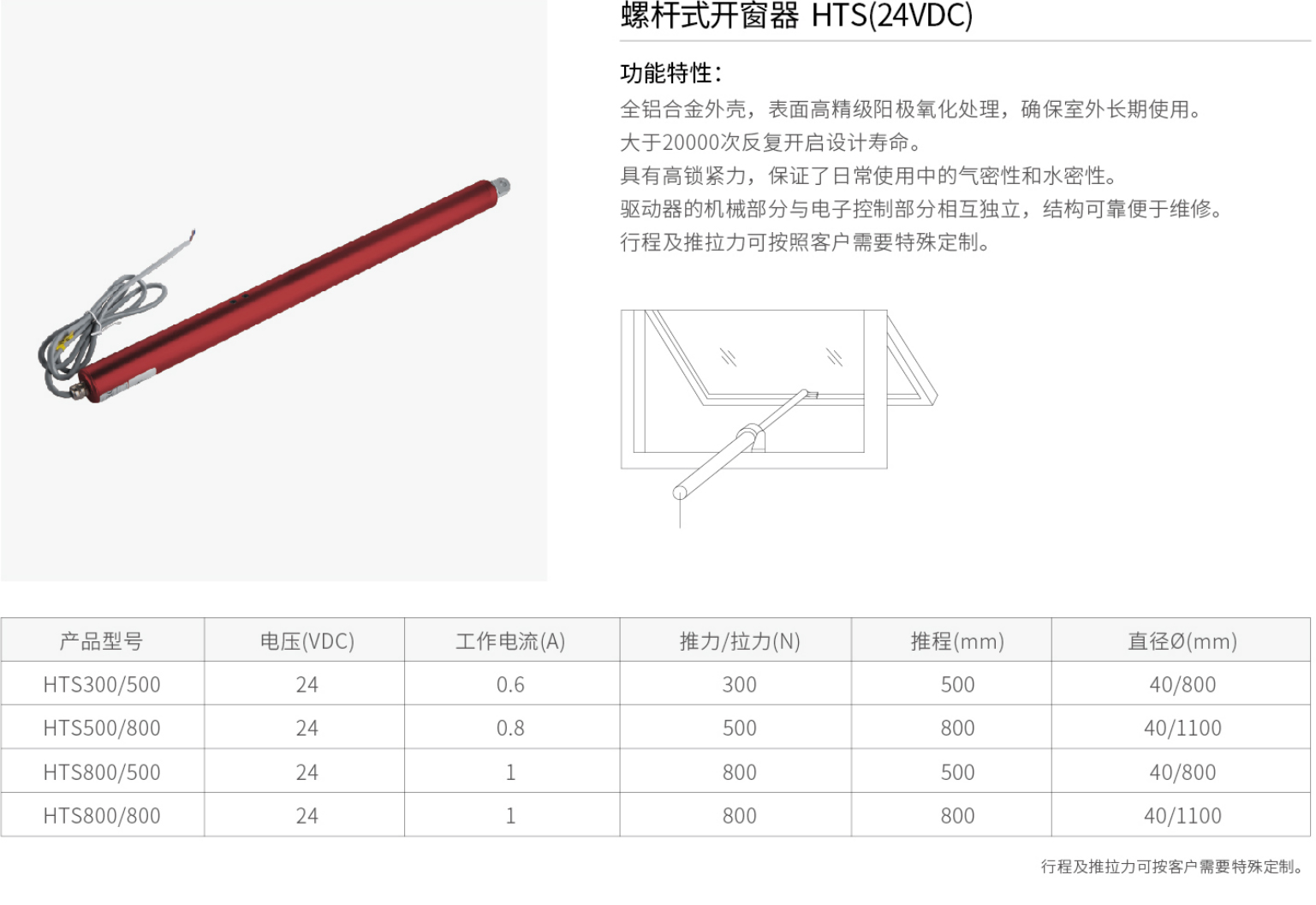 2019-Honeywell-Building-Hardware-Catalog（20190612）_211_05.jpg